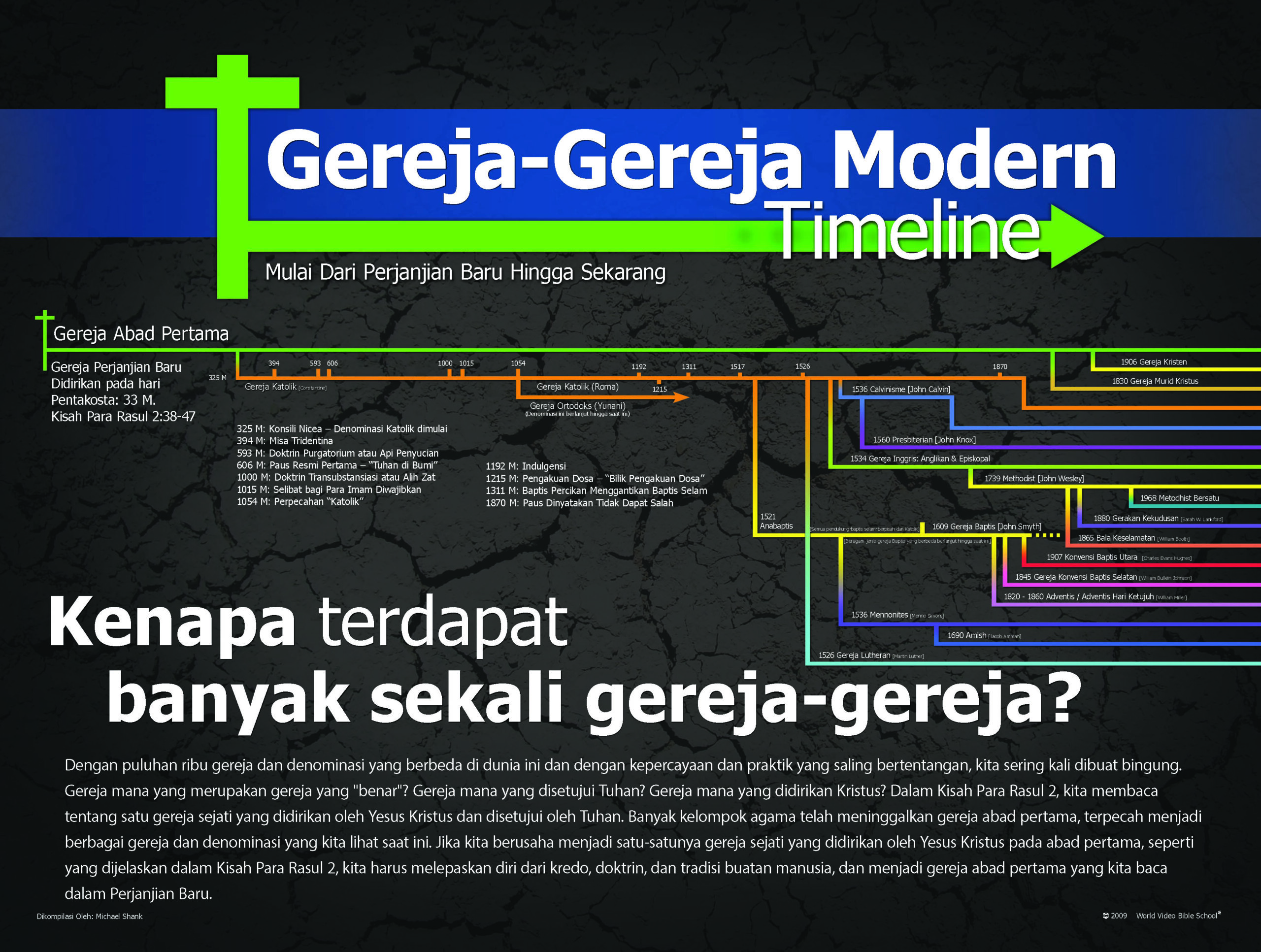 Chronology of Modern Churches